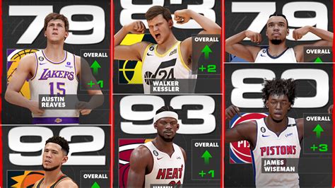 2k23 roster update|2k23 roster update download.